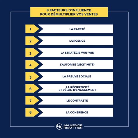 Facteurs influençant le prix de l'assurance copropriété