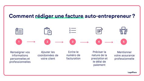 Facturation auto-entrepreneur