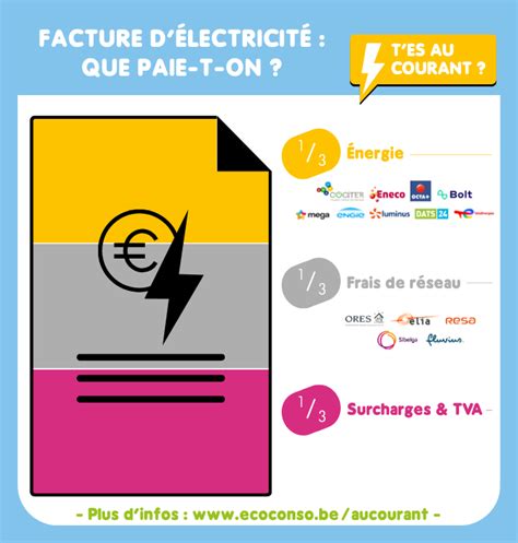 Facture Electricité