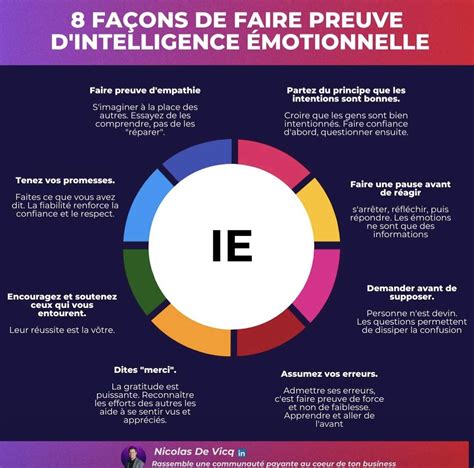 Faire preuve d'une grande intelligence émotionnelle