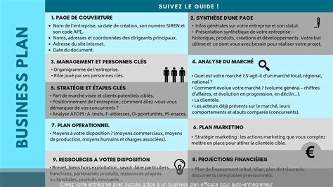 Femme préparant un business plan