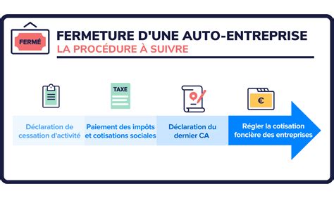 Fermeture d'auto-entreprise
