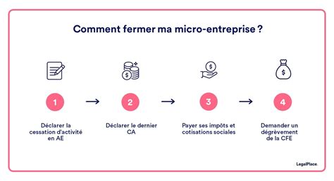 Fermeture d'une micro-entreprise