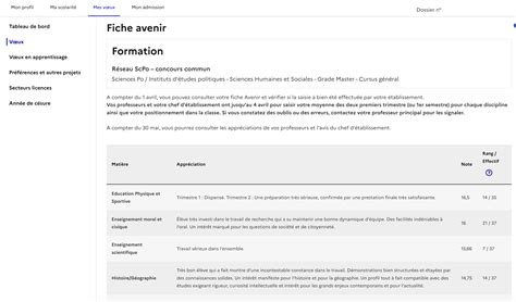 Fiche Avenir Parcoursup