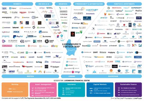 FinTech Ecosystem Luxembourg 2023