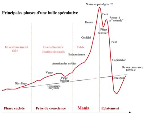 Finance Comportementale et Biais Cognitifs