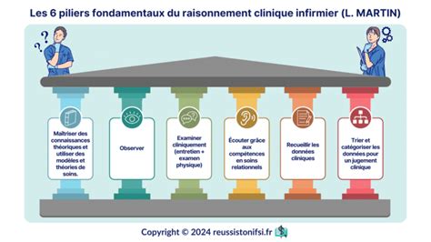 Finance d'entreprise : piliers fondamentaux
