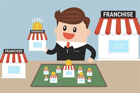Financement Franchise