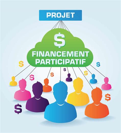 Financement Participatif et Handicap