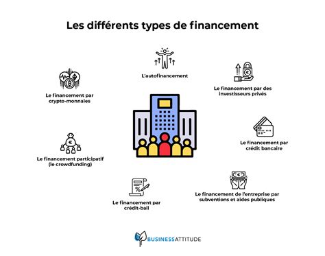 Financement d'une entreprise