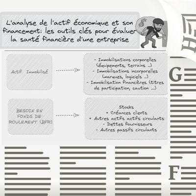 Financement de l'actif économique des exploitations