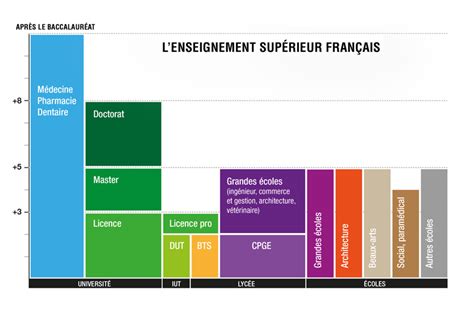 Financement de l'enseignement supérieur en France