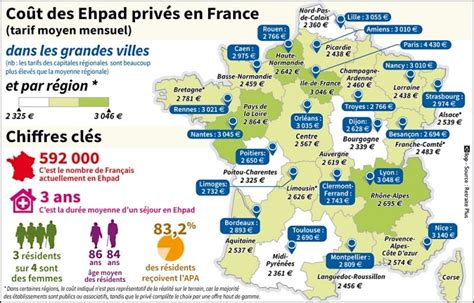 Financement des EHPAD
