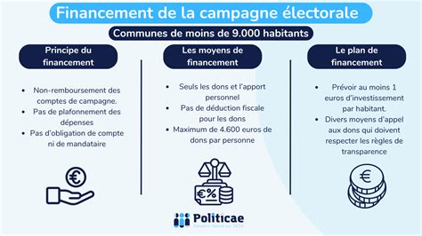 Financement des communes