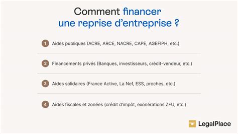 Financement entreprise sans apport personnel