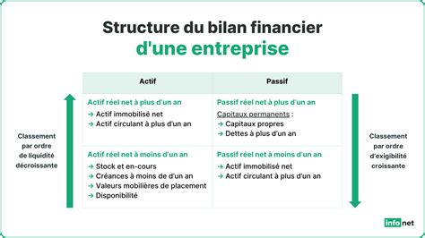 Financement entreprise sans bilan