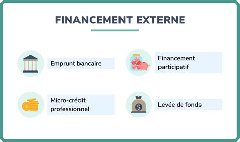 Financement externe