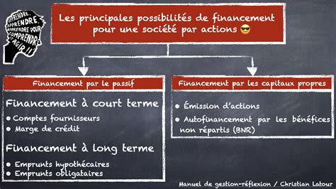 Financement par actions