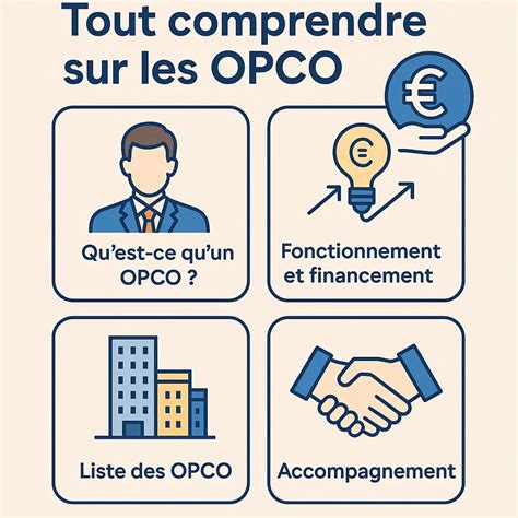 Financement par les OPCO