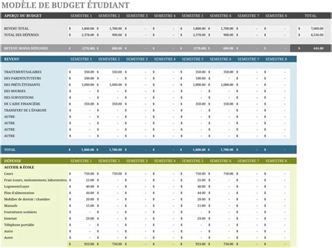 Financement projet étudiant