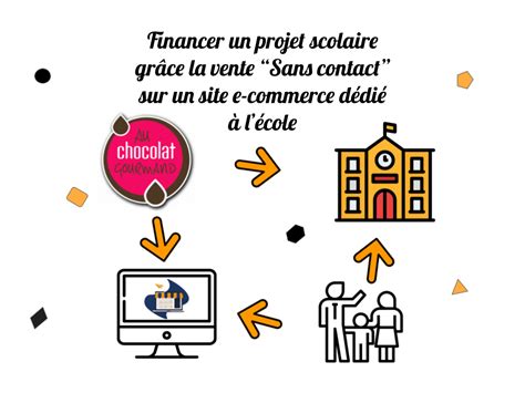 Financer un projet scolaire avec le chocolat
