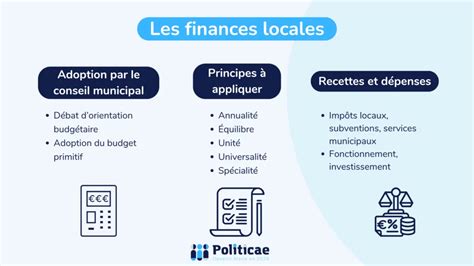 Finances locales