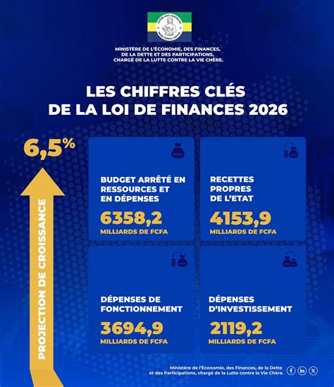 Finances locales : chiffres clés
