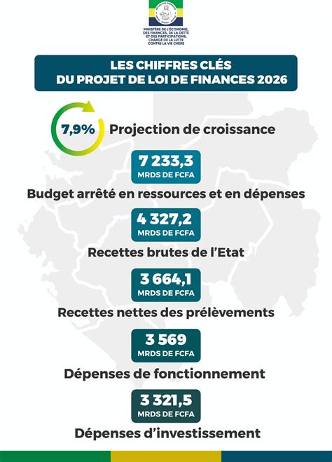 Finances locales : chiffres clés et enjeux