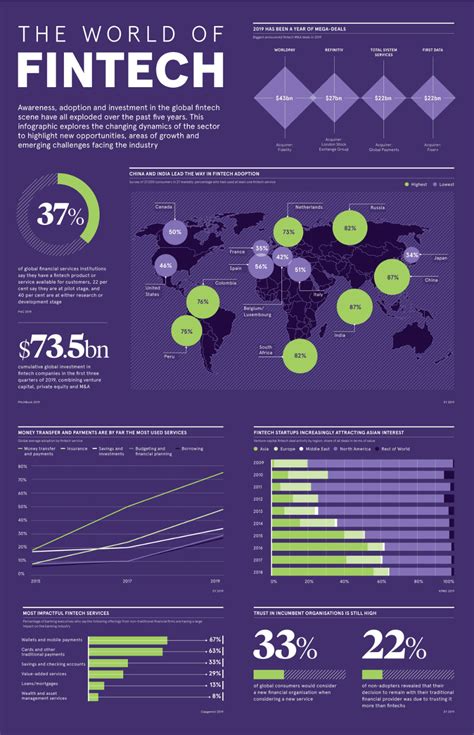 Fintech Infographic