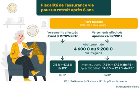 Fiscalité Assurance Vie Après 8 Ans