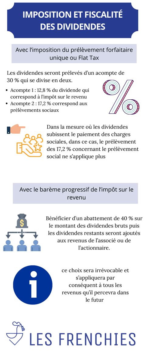 Fiscalité des dividendes