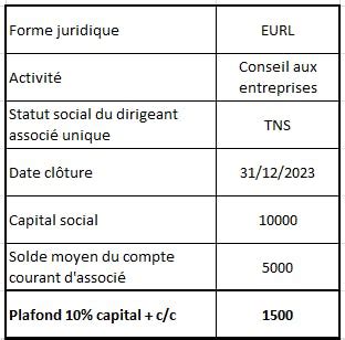 Fiscalité dividendes SARL