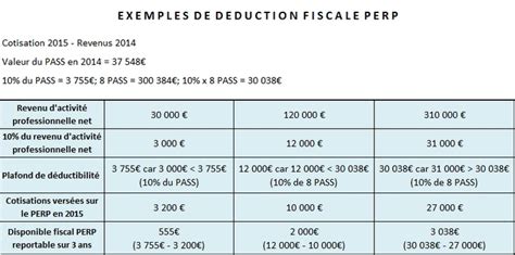 Fiscalité du PERP