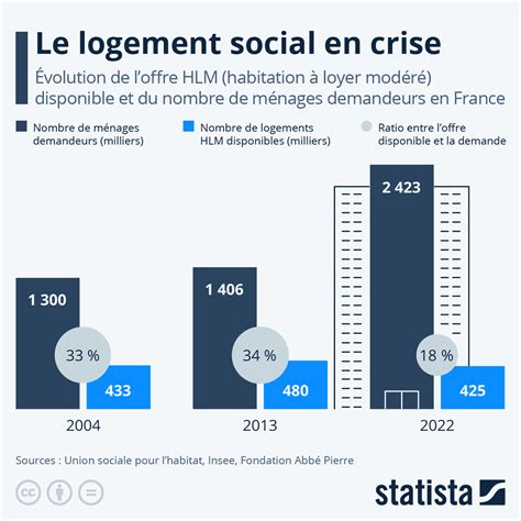 Fiscalité du logement étudiant en France