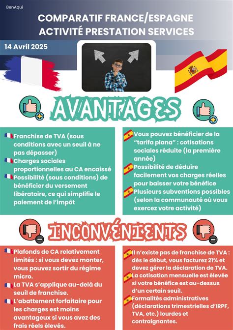 Fiscalité freelance Espagne