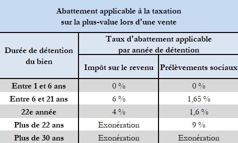 Fiscalité indivision immobilière
