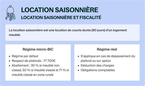 Fiscalité location meublée