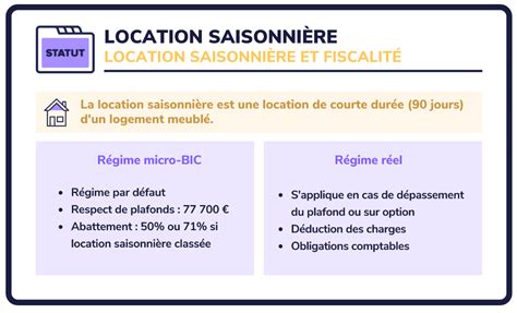 Fiscalité location saisonnière