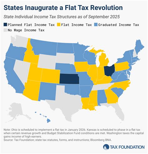 Flat Tax