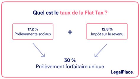 Flat Tax en Italie