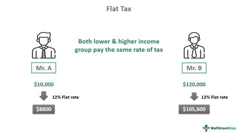 Flat tax