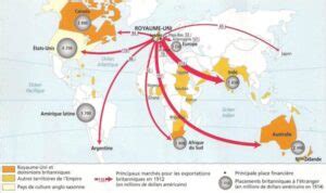 Flux financiers mondiaux