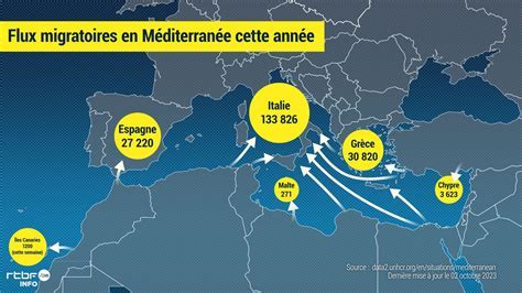 Flux migratoires en France de 2006 à 2023