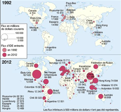 Flux nets d'investissements directs étrangers dans le monde