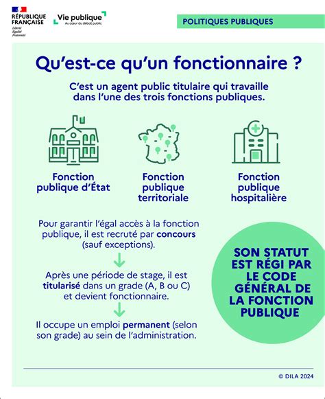Fonction publique