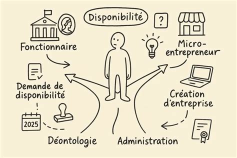 Fonctionnaire et micro-entrepreneur