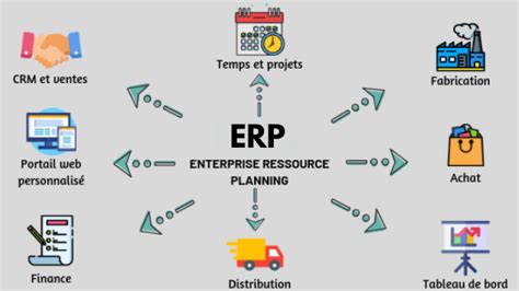Fonctionnalités d'un ERP pour PME