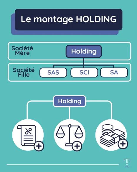 Fonctionnement Holding SCI