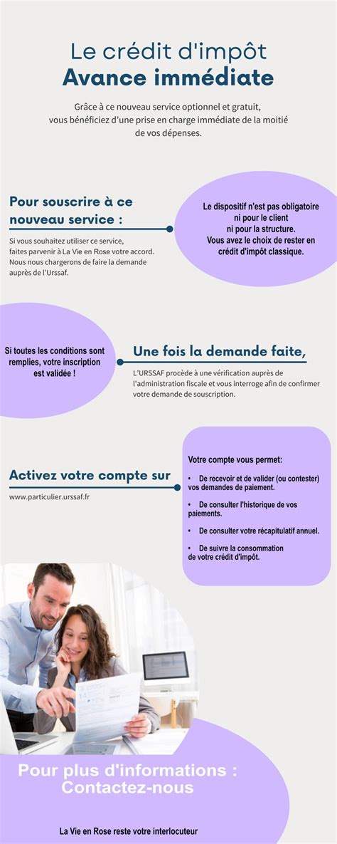 Fonctionnement de l'avance immédiate de crédit d'impôt