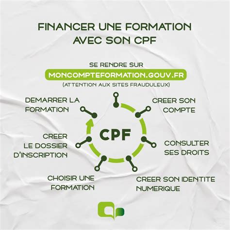Fonctionnement du CPF
